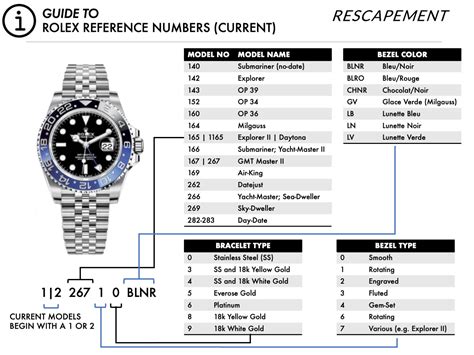 rolex number|Rolex model numbers chart.